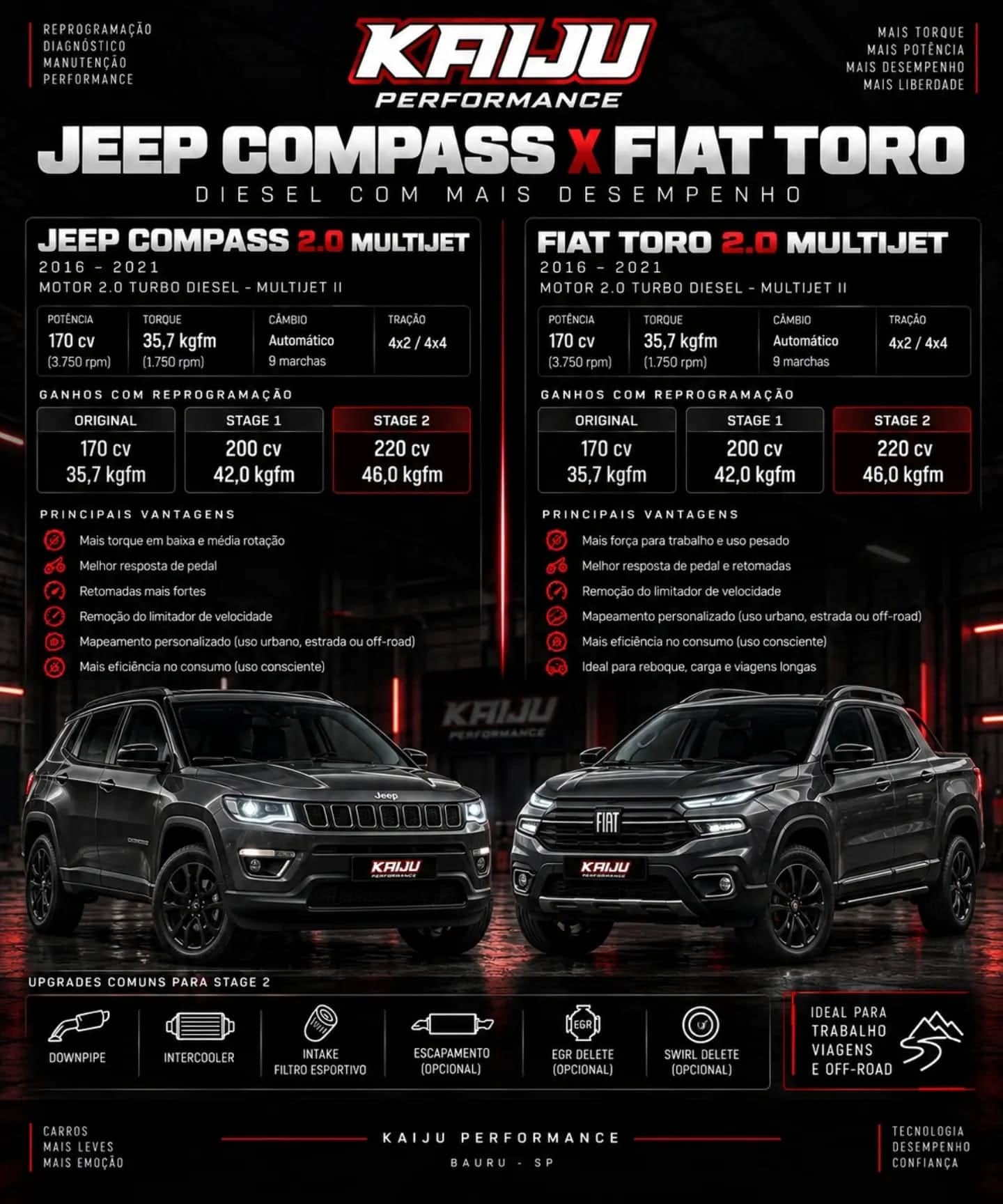 Arte técnica da Kaiju Performance: Jeep Compass x Fiat Toro 2.0 diesel