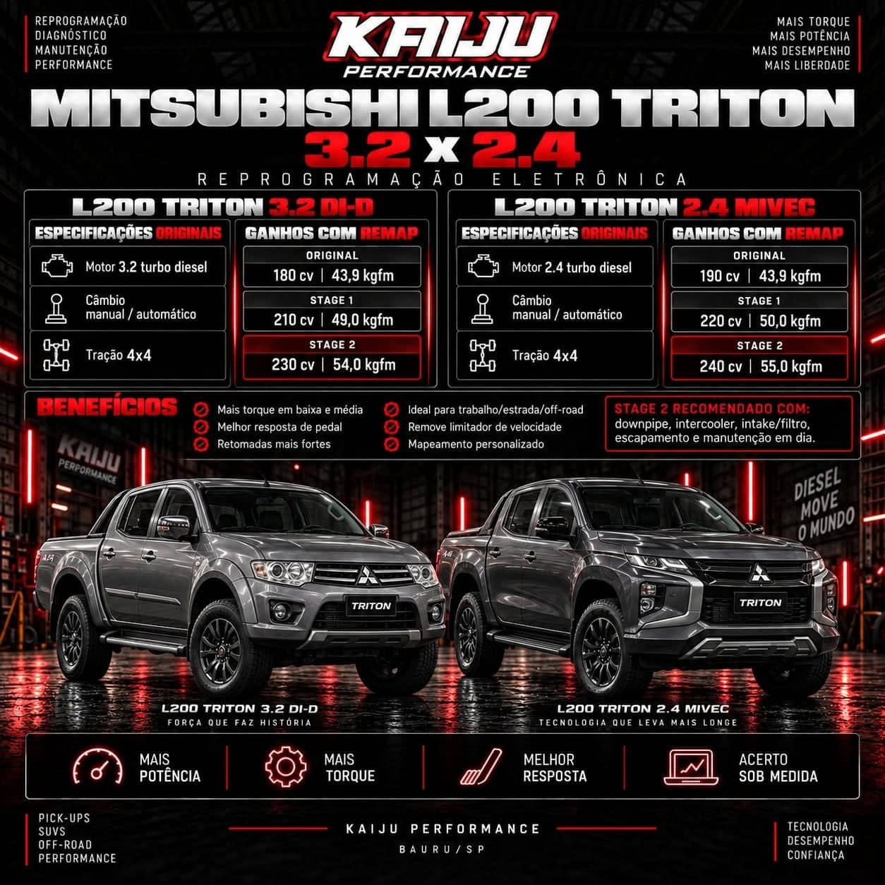 Arte técnica da Kaiju Performance: Mitsubishi L200 Triton 3.2 x 2.4