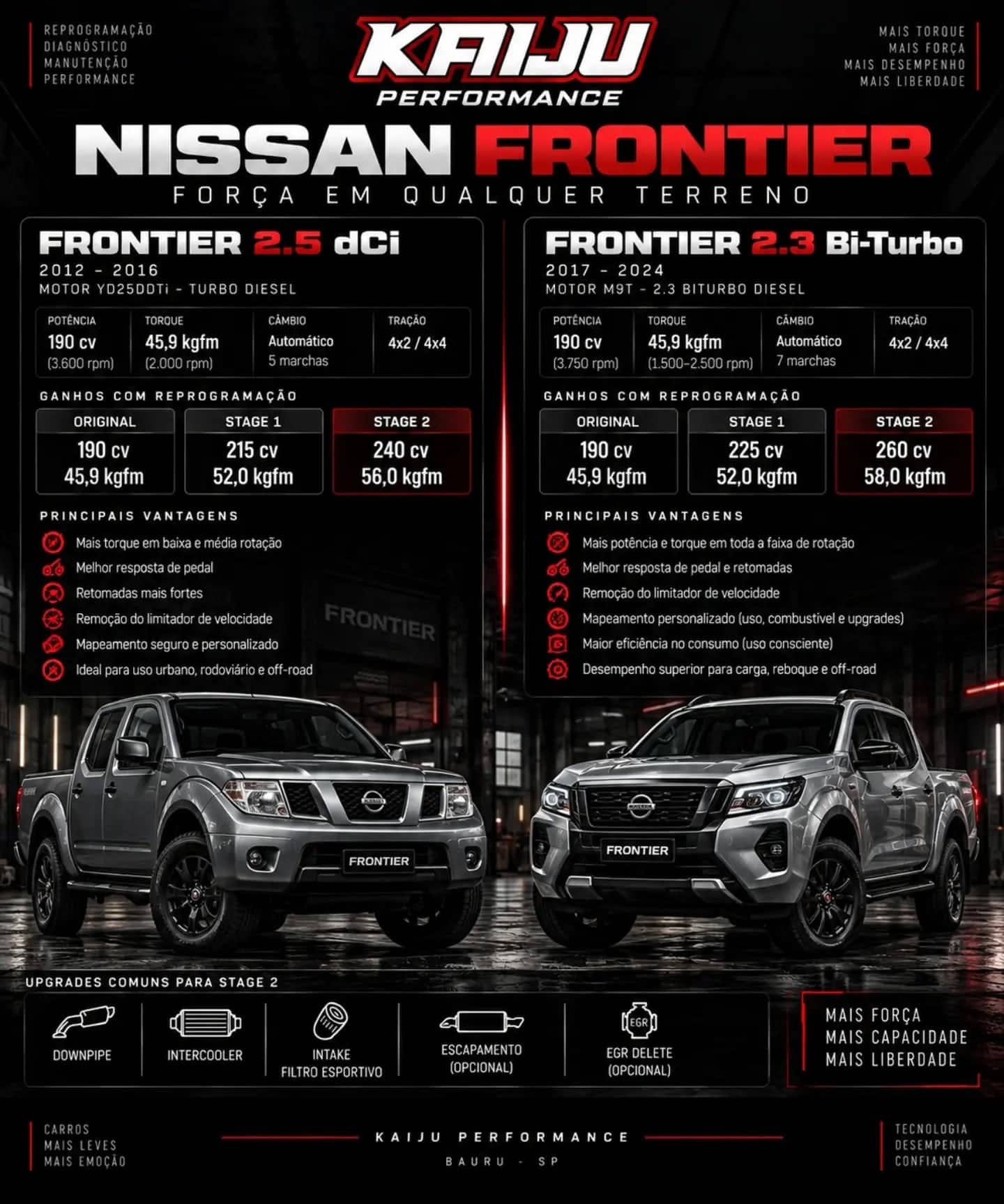 Arte técnica da Kaiju Performance: Nissan Frontier 2.5 dCi vs 2.3 Bi-Turbo