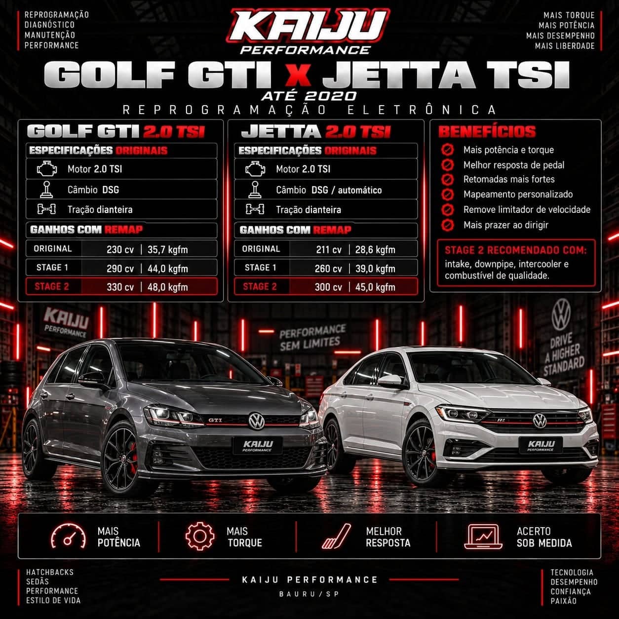 Arte técnica da Kaiju Performance: Golf GTI x Jetta TSI até 2020