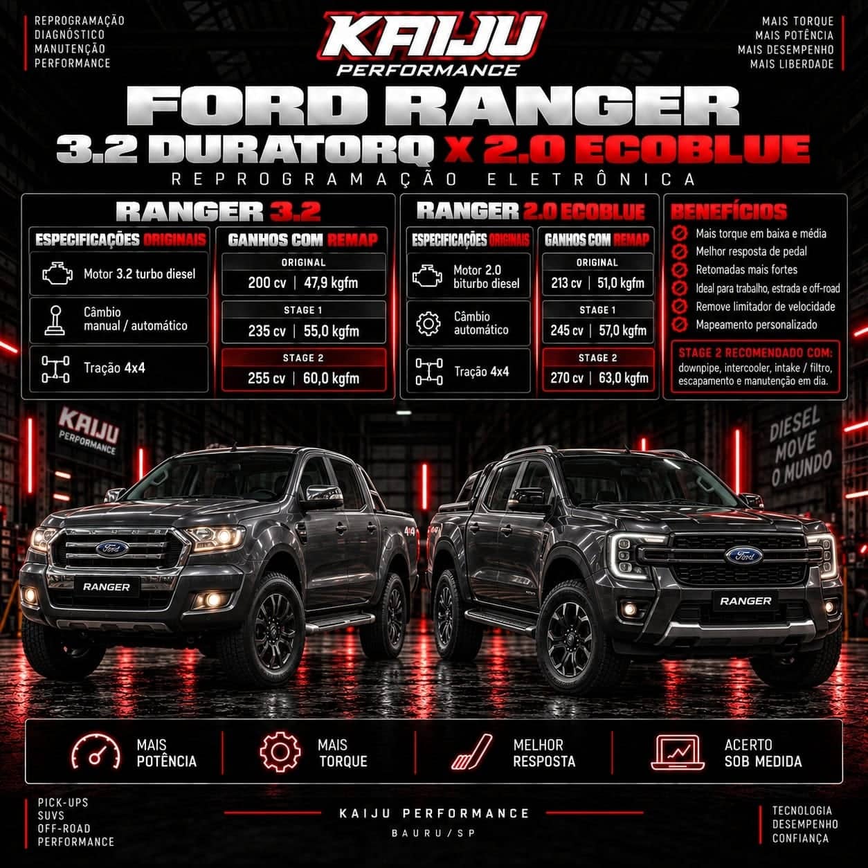 Arte técnica da Kaiju Performance: Ford Ranger 3.2 Duratorq x 2.0 EcoBlue